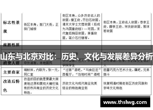 山东与北京对比：历史、文化与发展差异分析